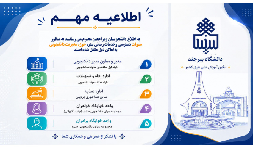 محل استقرار برخی واحدها و بخشهای مرتبط با خدمات دانشجویی